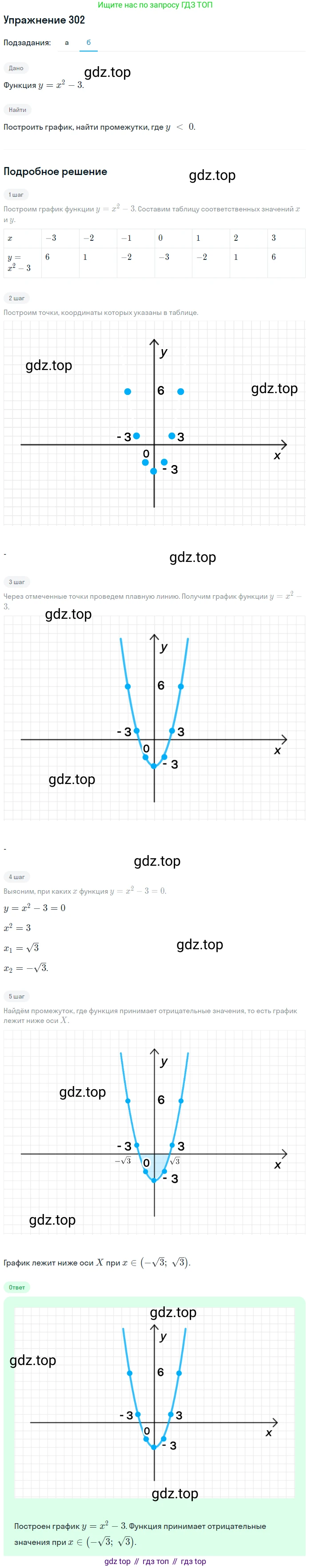 Алгебра, 9 класс Учебник, авторы: Макарычев Юрий Николаевич, Миндюк Нора Григорьевна, Нешков Константин Иванович, Суворова Светлана Борисовна, издательство Просвещение, Москва, 2014 - 2024, страница 86, номер 302, Решение 1 (продолжение 2)