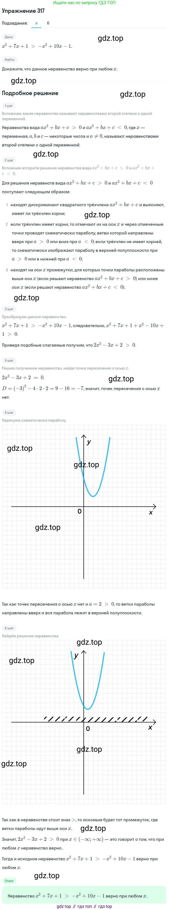 Алгебра, 9 класс Учебник, авторы: Макарычев Юрий Николаевич, Миндюк Нора Григорьевна, Нешков Константин Иванович, Суворова Светлана Борисовна, издательство Просвещение, Москва, 2014 - 2024, страница 91, номер 317, Решение 1
