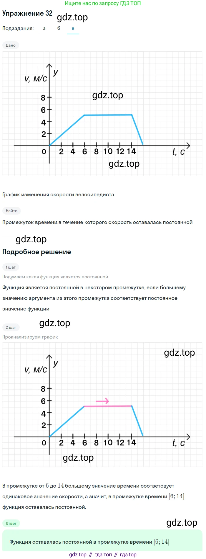 Алгебра, 9 класс Учебник, авторы: Макарычев Юрий Николаевич, Миндюк Нора Григорьевна, Нешков Константин Иванович, Суворова Светлана Борисовна, издательство Просвещение, Москва, 2014 - 2024, страница 18, номер 32, Решение 1 (продолжение 3)