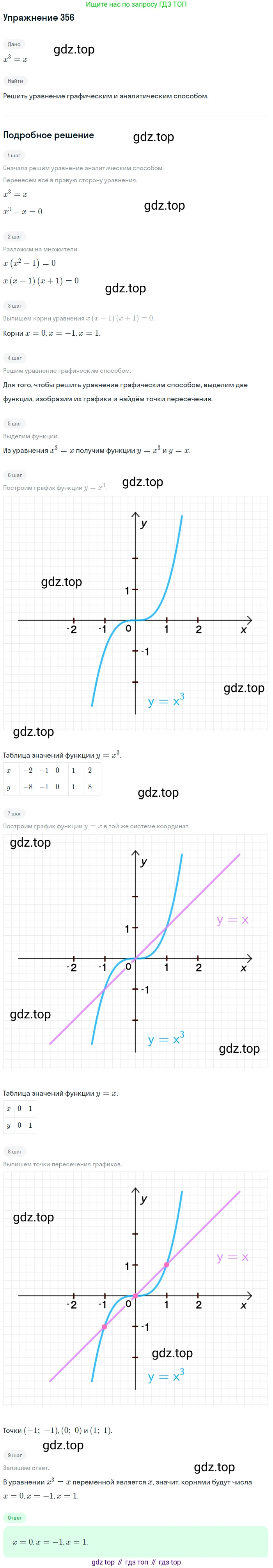 Алгебра, 9 класс Учебник, авторы: Макарычев Юрий Николаевич, Миндюк Нора Григорьевна, Нешков Константин Иванович, Суворова Светлана Борисовна, издательство Просвещение, Москва, 2014 - 2024, страница 103, номер 356, Решение 1