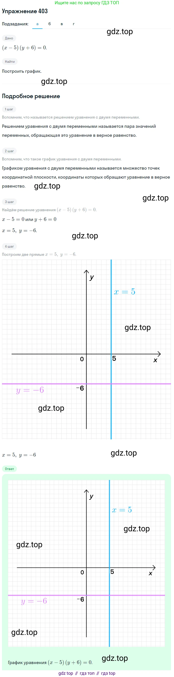 Алгебра, 9 класс Учебник, авторы: Макарычев Юрий Николаевич, Миндюк Нора Григорьевна, Нешков Константин Иванович, Суворова Светлана Борисовна, издательство Просвещение, Москва, 2014 - 2024, страница 112, номер 403, Решение 1