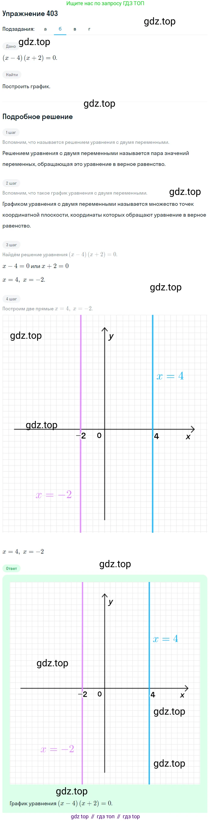 Алгебра, 9 класс Учебник, авторы: Макарычев Юрий Николаевич, Миндюк Нора Григорьевна, Нешков Константин Иванович, Суворова Светлана Борисовна, издательство Просвещение, Москва, 2014 - 2024, страница 112, номер 403, Решение 1 (продолжение 2)