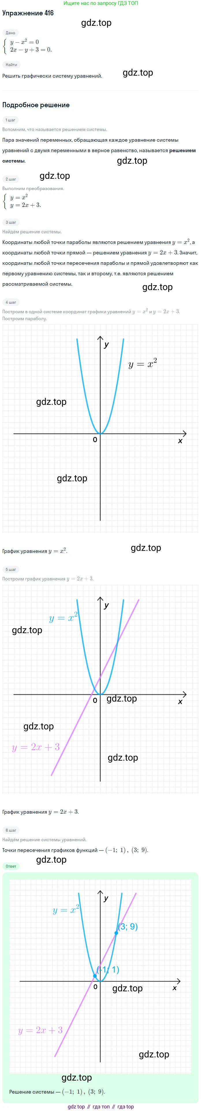 Алгебра, 9 класс Учебник, авторы: Макарычев Юрий Николаевич, Миндюк Нора Григорьевна, Нешков Константин Иванович, Суворова Светлана Борисовна, издательство Просвещение, Москва, 2014 - 2024, страница 115, номер 416, Решение 1