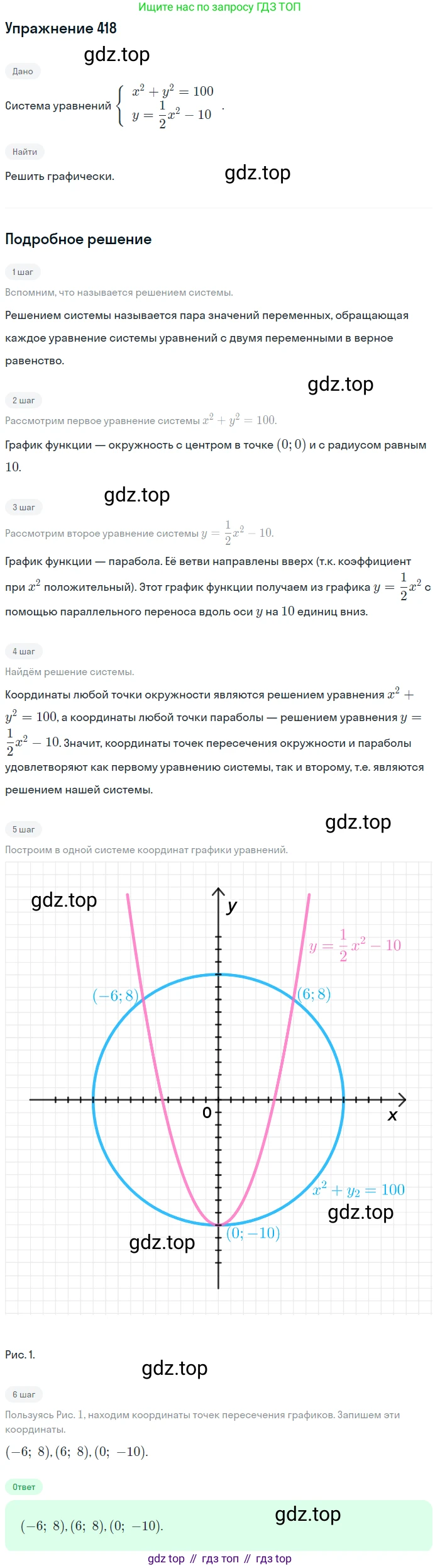 Алгебра, 9 класс Учебник, авторы: Макарычев Юрий Николаевич, Миндюк Нора Григорьевна, Нешков Константин Иванович, Суворова Светлана Борисовна, издательство Просвещение, Москва, 2014 - 2024, страница 115, номер 418, Решение 1