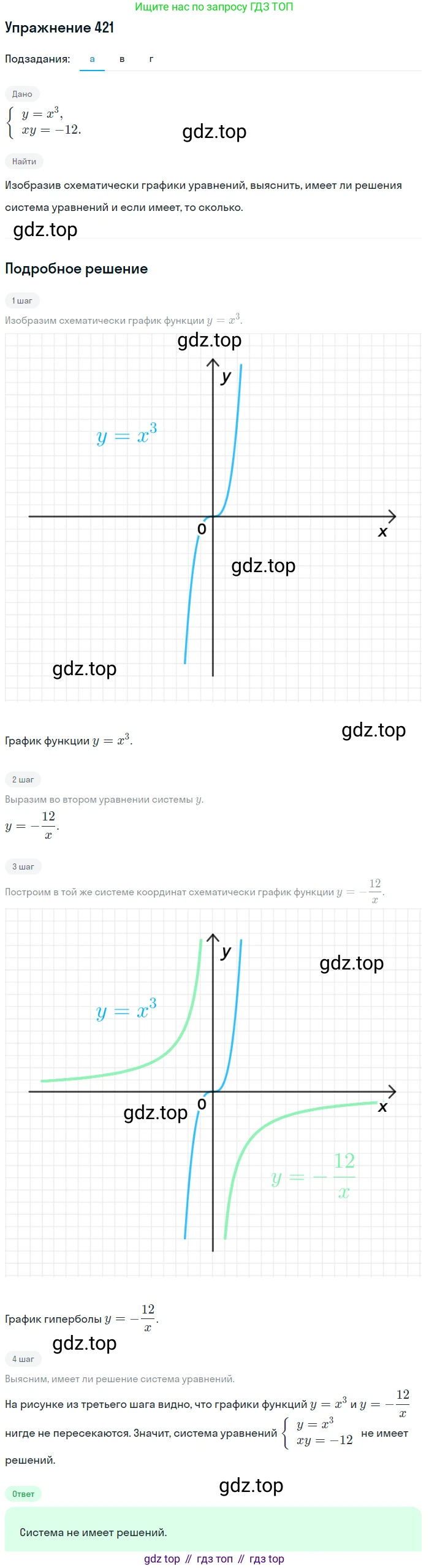 Алгебра, 9 класс Учебник, авторы: Макарычев Юрий Николаевич, Миндюк Нора Григорьевна, Нешков Константин Иванович, Суворова Светлана Борисовна, издательство Просвещение, Москва, 2014 - 2024, страница 116, номер 421, Решение 1