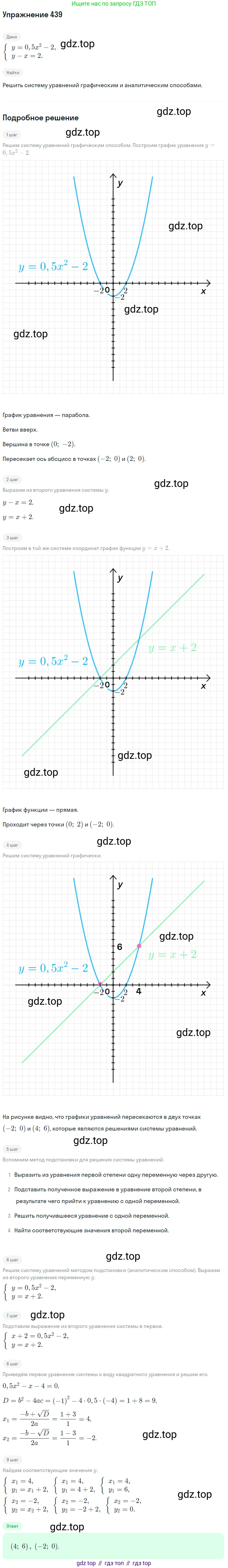 Алгебра, 9 класс Учебник, авторы: Макарычев Юрий Николаевич, Миндюк Нора Григорьевна, Нешков Константин Иванович, Суворова Светлана Борисовна, издательство Просвещение, Москва, 2014 - 2024, страница 120, номер 439, Решение 1