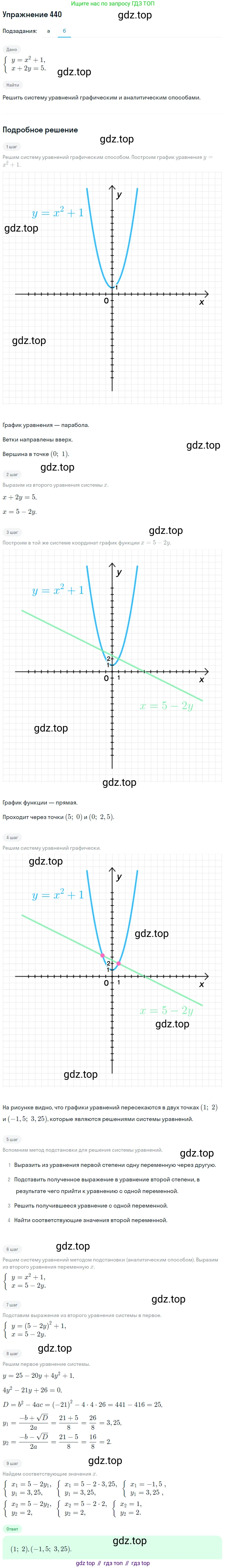 Алгебра, 9 класс Учебник, авторы: Макарычев Юрий Николаевич, Миндюк Нора Григорьевна, Нешков Константин Иванович, Суворова Светлана Борисовна, издательство Просвещение, Москва, 2014 - 2024, страница 120, номер 440, Решение 1 (продолжение 2)
