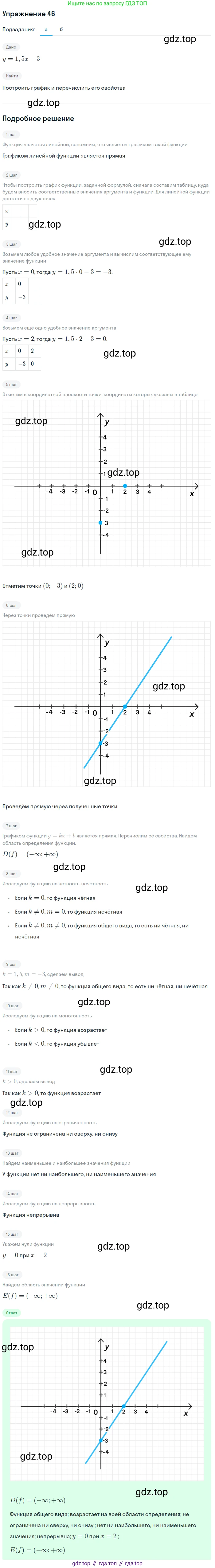 Алгебра, 9 класс Учебник, авторы: Макарычев Юрий Николаевич, Миндюк Нора Григорьевна, Нешков Константин Иванович, Суворова Светлана Борисовна, издательство Просвещение, Москва, 2014 - 2024, страница 21, номер 46, Решение 1