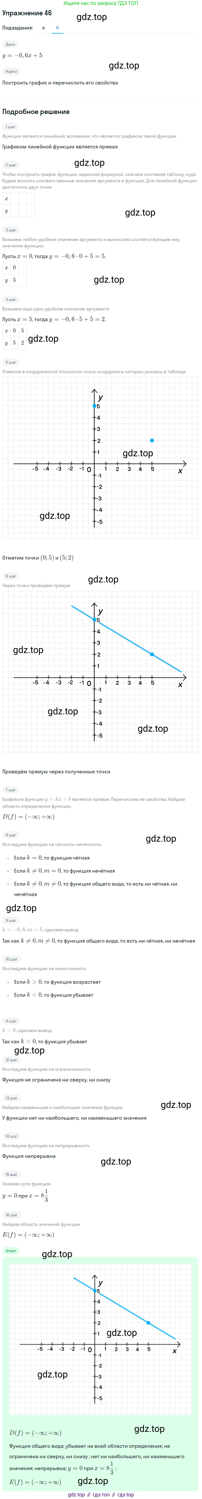 Алгебра, 9 класс Учебник, авторы: Макарычев Юрий Николаевич, Миндюк Нора Григорьевна, Нешков Константин Иванович, Суворова Светлана Борисовна, издательство Просвещение, Москва, 2014 - 2024, страница 21, номер 46, Решение 1 (продолжение 2)