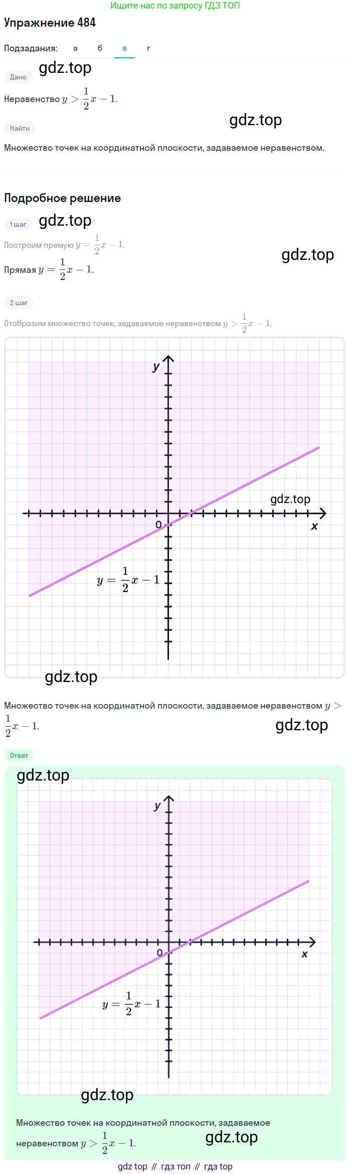 Алгебра, 9 класс Учебник, авторы: Макарычев Юрий Николаевич, Миндюк Нора Григорьевна, Нешков Константин Иванович, Суворова Светлана Борисовна, издательство Просвещение, Москва, 2014 - 2024, страница 129, номер 484, Решение 1 (продолжение 2)