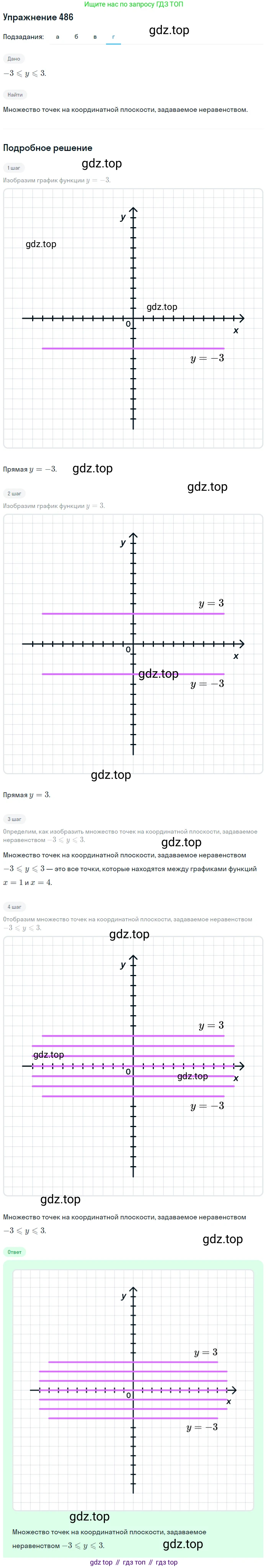 Алгебра, 9 класс Учебник, авторы: Макарычев Юрий Николаевич, Миндюк Нора Григорьевна, Нешков Константин Иванович, Суворова Светлана Борисовна, издательство Просвещение, Москва, 2014 - 2024, страница 129, номер 486, Решение 1 (продолжение 4)
