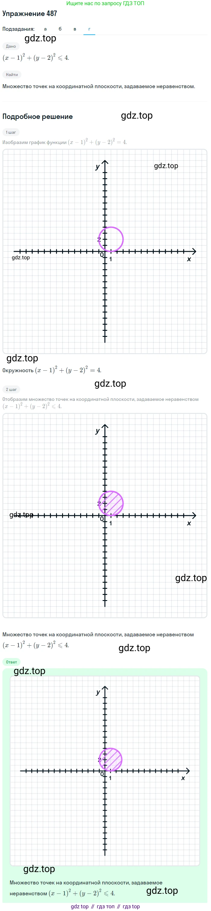 Алгебра, 9 класс Учебник, авторы: Макарычев Юрий Николаевич, Миндюк Нора Григорьевна, Нешков Константин Иванович, Суворова Светлана Борисовна, издательство Просвещение, Москва, 2014 - 2024, страница 129, номер 487, Решение 1