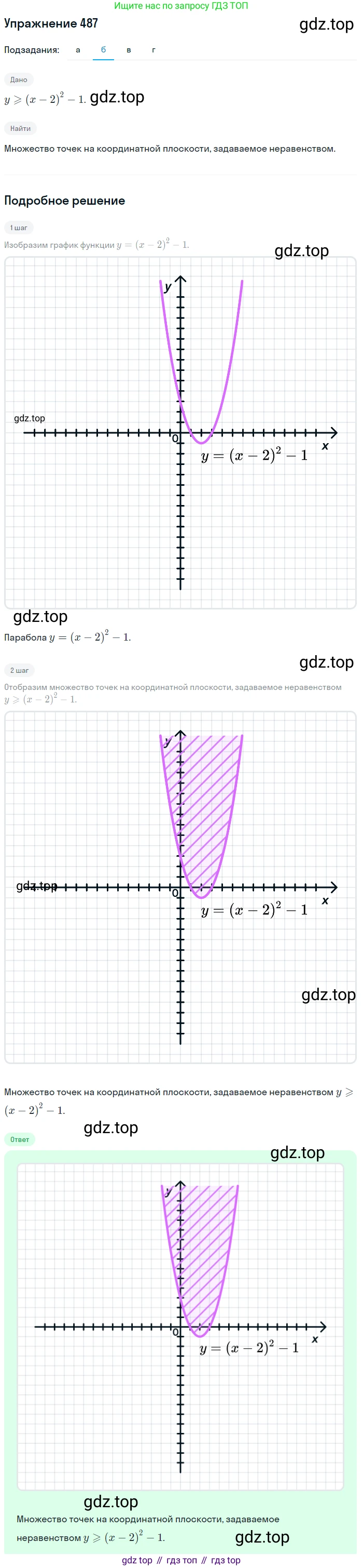 Алгебра, 9 класс Учебник, авторы: Макарычев Юрий Николаевич, Миндюк Нора Григорьевна, Нешков Константин Иванович, Суворова Светлана Борисовна, издательство Просвещение, Москва, 2014 - 2024, страница 129, номер 487, Решение 1 (продолжение 2)
