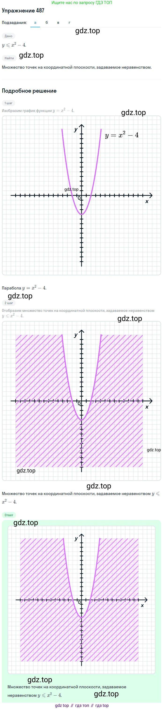 Алгебра, 9 класс Учебник, авторы: Макарычев Юрий Николаевич, Миндюк Нора Григорьевна, Нешков Константин Иванович, Суворова Светлана Борисовна, издательство Просвещение, Москва, 2014 - 2024, страница 129, номер 487, Решение 1 (продолжение 3)