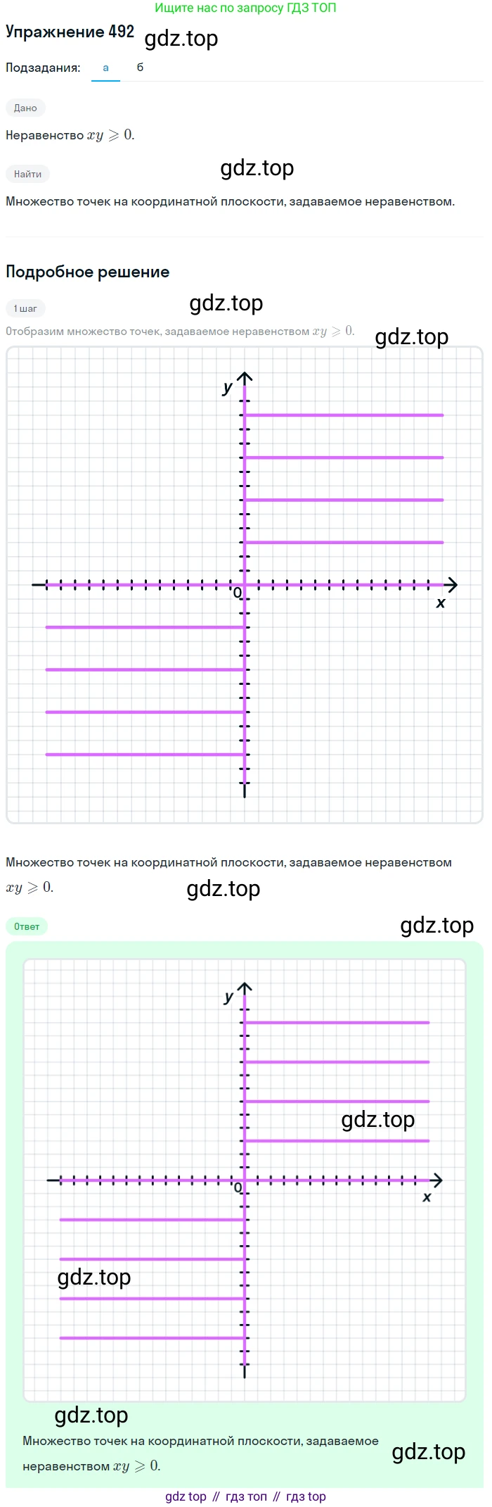 Алгебра, 9 класс Учебник, авторы: Макарычев Юрий Николаевич, Миндюк Нора Григорьевна, Нешков Константин Иванович, Суворова Светлана Борисовна, издательство Просвещение, Москва, 2014 - 2024, страница 129, номер 492, Решение 1