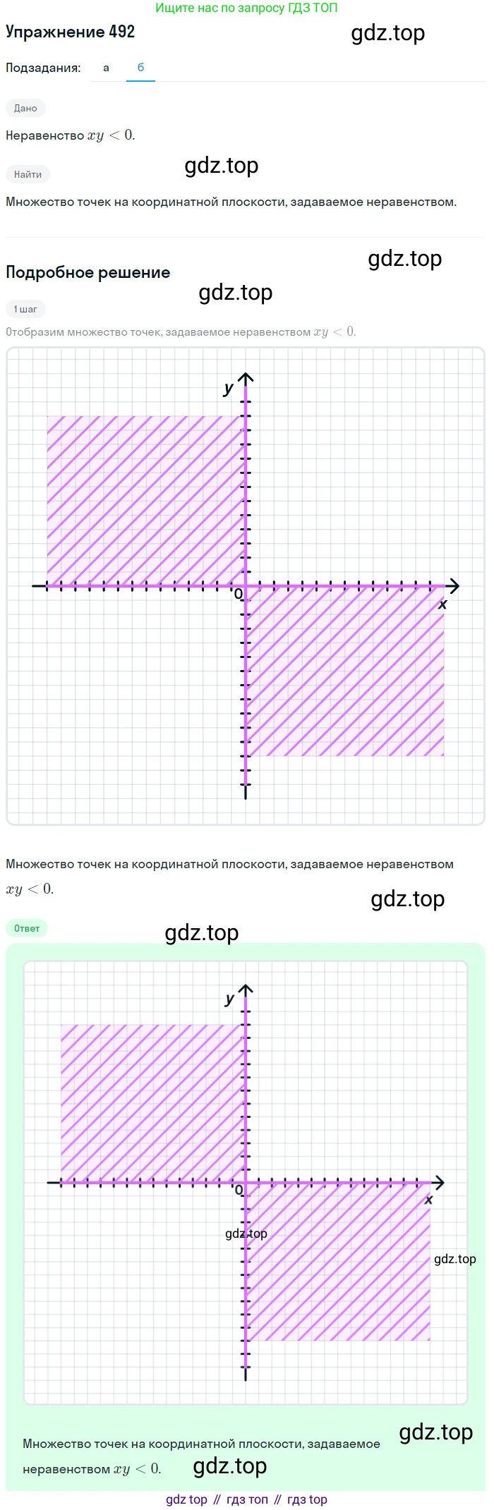 Алгебра, 9 класс Учебник, авторы: Макарычев Юрий Николаевич, Миндюк Нора Григорьевна, Нешков Константин Иванович, Суворова Светлана Борисовна, издательство Просвещение, Москва, 2014 - 2024, страница 129, номер 492, Решение 1 (продолжение 2)