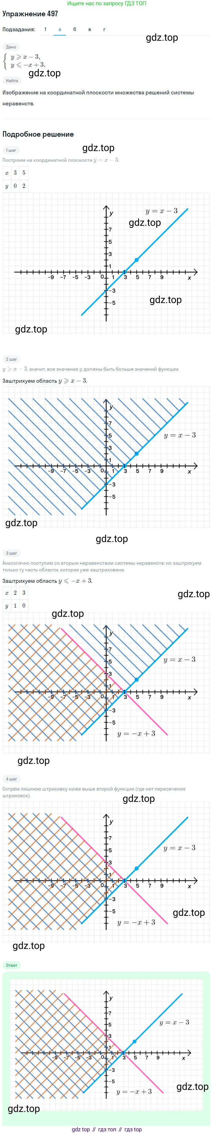 Алгебра, 9 класс Учебник, авторы: Макарычев Юрий Николаевич, Миндюк Нора Григорьевна, Нешков Константин Иванович, Суворова Светлана Борисовна, издательство Просвещение, Москва, 2014 - 2024, страница 132, номер 497, Решение 1 (продолжение 2)