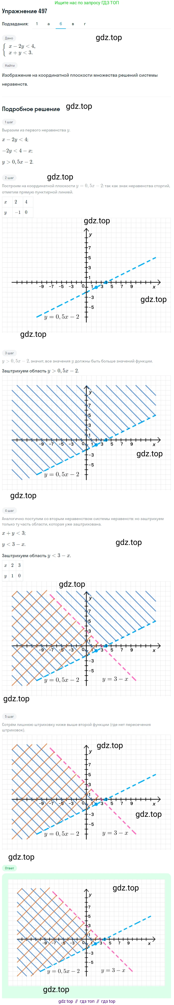 Алгебра, 9 класс Учебник, авторы: Макарычев Юрий Николаевич, Миндюк Нора Григорьевна, Нешков Константин Иванович, Суворова Светлана Борисовна, издательство Просвещение, Москва, 2014 - 2024, страница 132, номер 497, Решение 1 (продолжение 3)