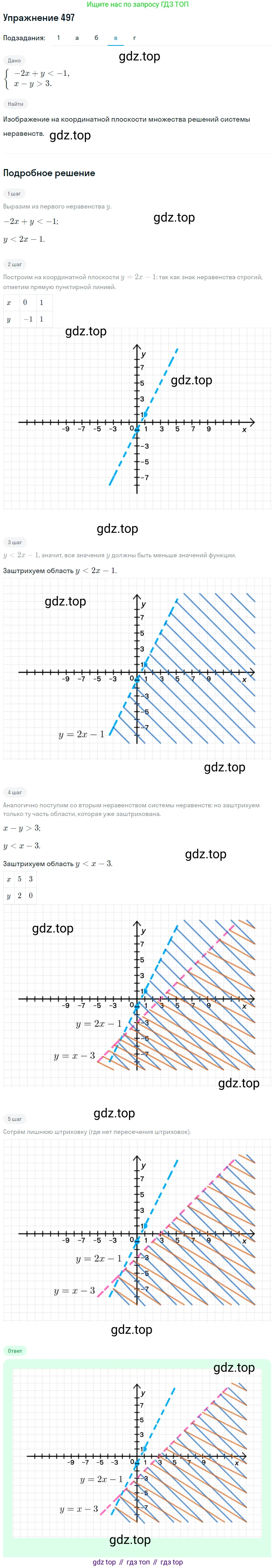 Алгебра, 9 класс Учебник, авторы: Макарычев Юрий Николаевич, Миндюк Нора Григорьевна, Нешков Константин Иванович, Суворова Светлана Борисовна, издательство Просвещение, Москва, 2014 - 2024, страница 132, номер 497, Решение 1 (продолжение 4)