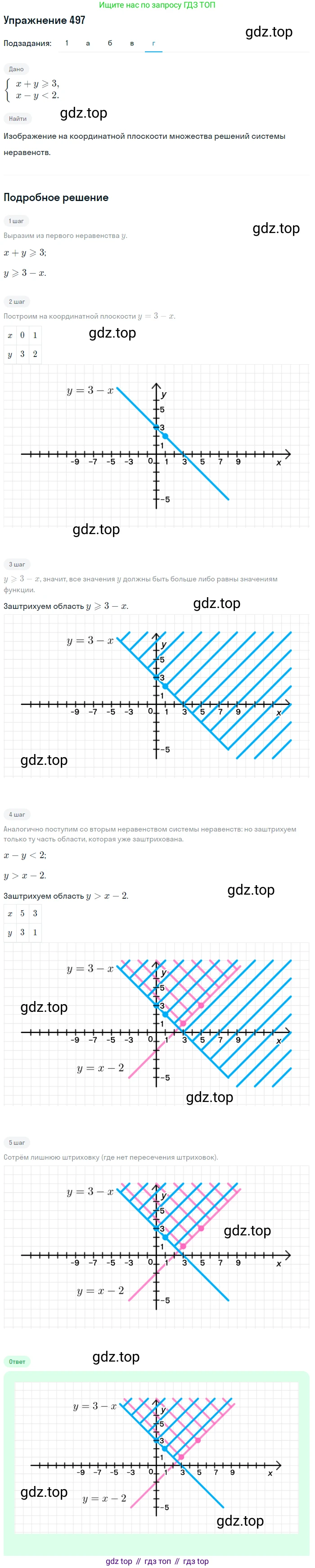 Алгебра, 9 класс Учебник, авторы: Макарычев Юрий Николаевич, Миндюк Нора Григорьевна, Нешков Константин Иванович, Суворова Светлана Борисовна, издательство Просвещение, Москва, 2014 - 2024, страница 132, номер 497, Решение 1 (продолжение 5)