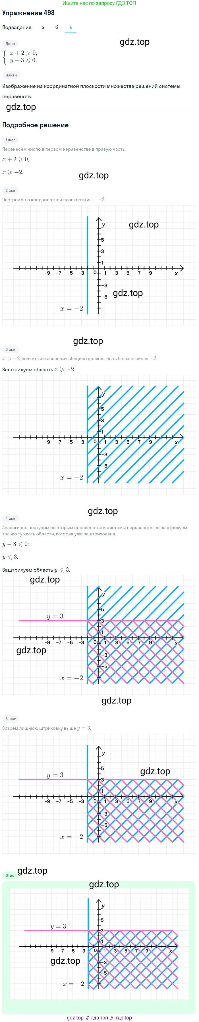 Алгебра, 9 класс Учебник, авторы: Макарычев Юрий Николаевич, Миндюк Нора Григорьевна, Нешков Константин Иванович, Суворова Светлана Борисовна, издательство Просвещение, Москва, 2014 - 2024, страница 132, номер 498, Решение 1 (продолжение 3)