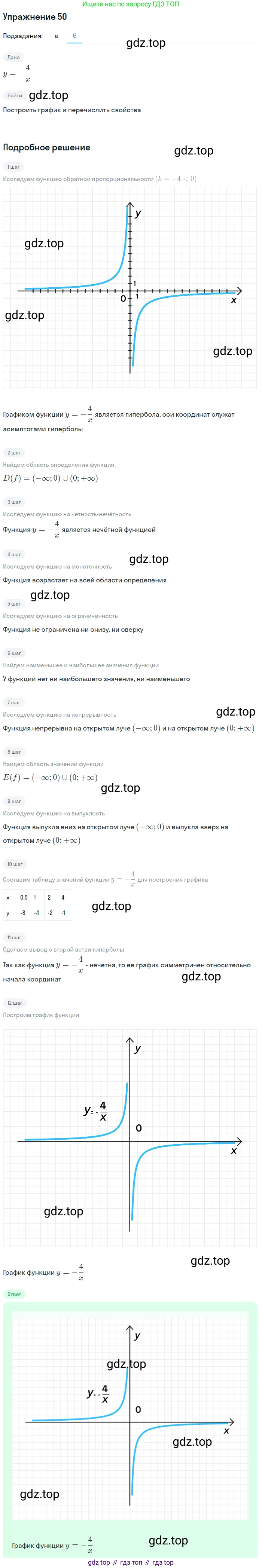 Алгебра, 9 класс Учебник, авторы: Макарычев Юрий Николаевич, Миндюк Нора Григорьевна, Нешков Константин Иванович, Суворова Светлана Борисовна, издательство Просвещение, Москва, 2014 - 2024, страница 21, номер 50, Решение 1 (продолжение 2)