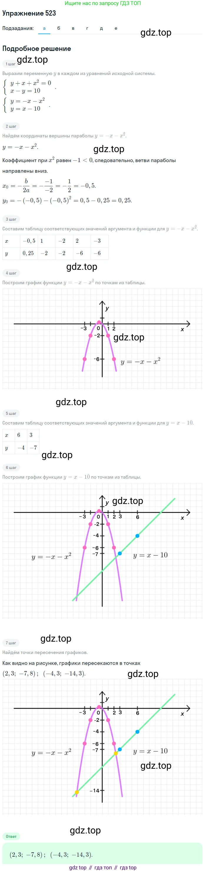 Алгебра, 9 класс Учебник, авторы: Макарычев Юрий Николаевич, Миндюк Нора Григорьевна, Нешков Константин Иванович, Суворова Светлана Борисовна, издательство Просвещение, Москва, 2014 - 2024, страница 139, номер 523, Решение 1