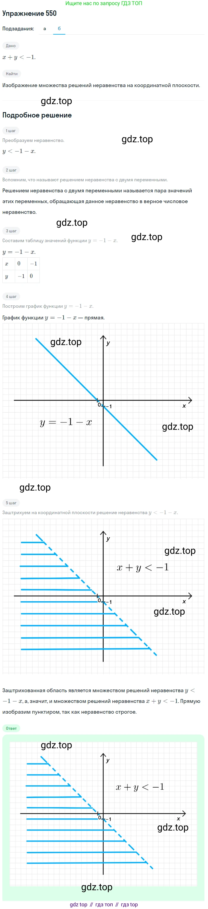 Алгебра, 9 класс Учебник, авторы: Макарычев Юрий Николаевич, Миндюк Нора Григорьевна, Нешков Константин Иванович, Суворова Светлана Борисовна, издательство Просвещение, Москва, 2014 - 2024, страница 142, номер 550, Решение 1 (продолжение 2)