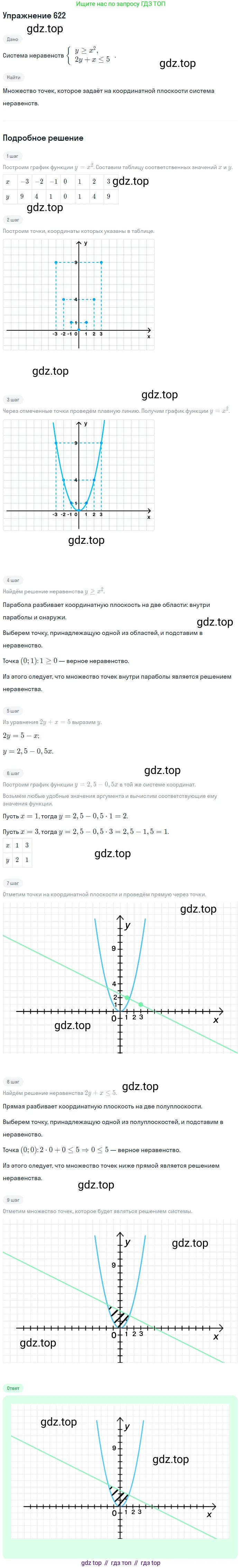 Алгебра, 9 класс Учебник, авторы: Макарычев Юрий Николаевич, Миндюк Нора Григорьевна, Нешков Константин Иванович, Суворова Светлана Борисовна, издательство Просвещение, Москва, 2014 - 2024, страница 160, номер 622, Решение 1