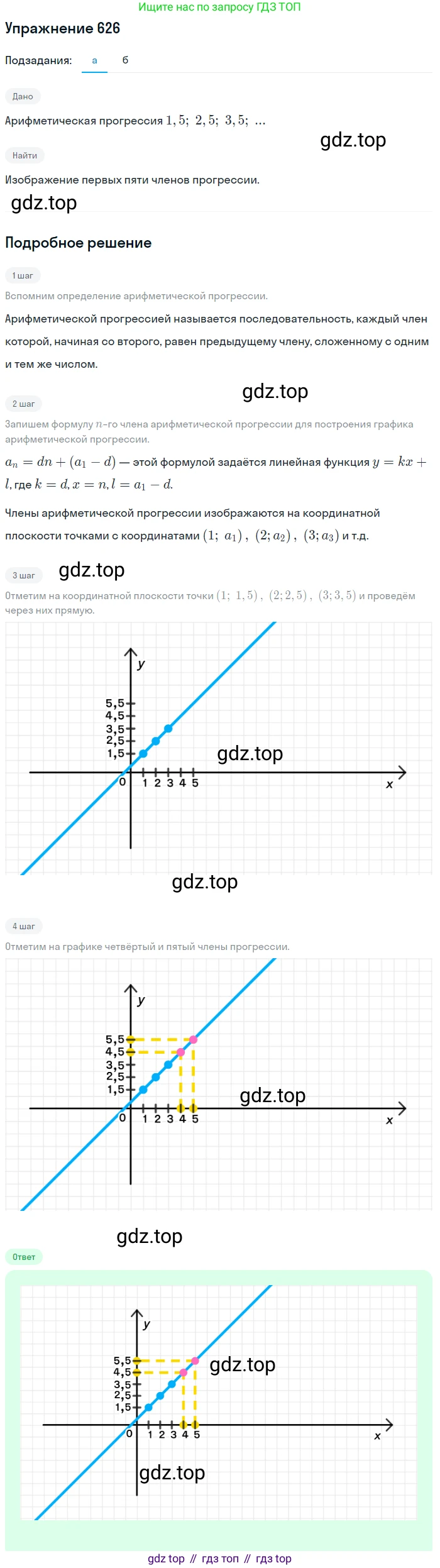 Алгебра, 9 класс Учебник, авторы: Макарычев Юрий Николаевич, Миндюк Нора Григорьевна, Нешков Константин Иванович, Суворова Светлана Борисовна, издательство Просвещение, Москва, 2014 - 2024, страница 165, номер 626, Решение 1