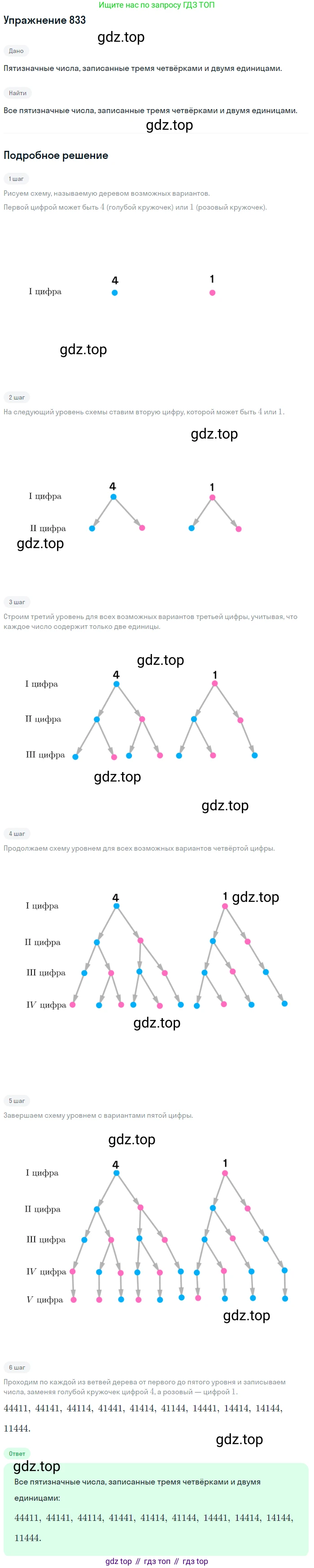 Алгебра, 9 класс Учебник, авторы: Макарычев Юрий Николаевич, Миндюк Нора Григорьевна, Нешков Константин Иванович, Суворова Светлана Борисовна, издательство Просвещение, Москва, 2014 - 2024, страница 216, номер 833, Решение 1