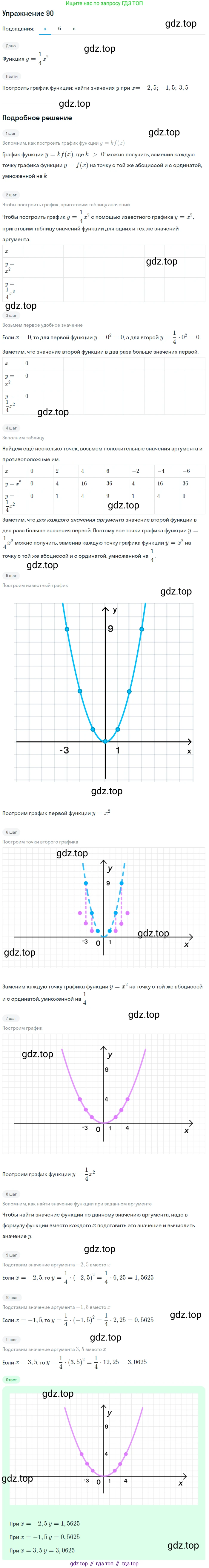 Алгебра, 9 класс Учебник, авторы: Макарычев Юрий Николаевич, Миндюк Нора Григорьевна, Нешков Константин Иванович, Суворова Светлана Борисовна, издательство Просвещение, Москва, 2014 - 2024, страница 36, номер 90, Решение 1