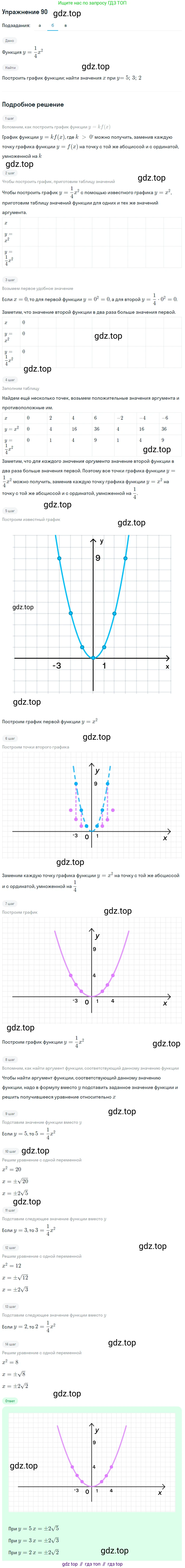 Алгебра, 9 класс Учебник, авторы: Макарычев Юрий Николаевич, Миндюк Нора Григорьевна, Нешков Константин Иванович, Суворова Светлана Борисовна, издательство Просвещение, Москва, 2014 - 2024, страница 36, номер 90, Решение 1 (продолжение 2)