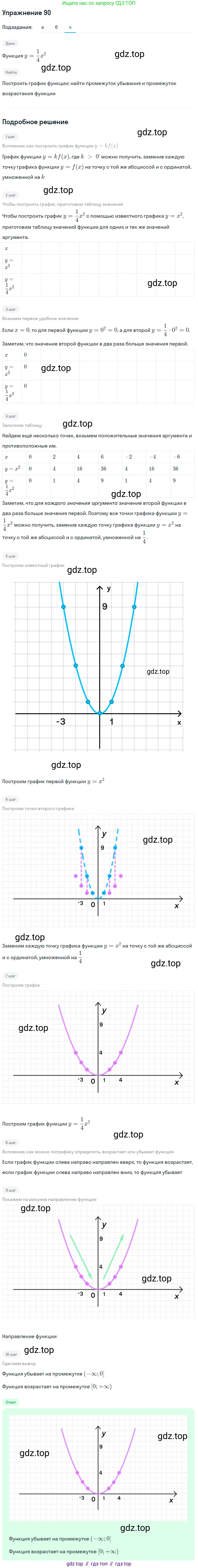 Алгебра, 9 класс Учебник, авторы: Макарычев Юрий Николаевич, Миндюк Нора Григорьевна, Нешков Константин Иванович, Суворова Светлана Борисовна, издательство Просвещение, Москва, 2014 - 2024, страница 36, номер 90, Решение 1 (продолжение 3)