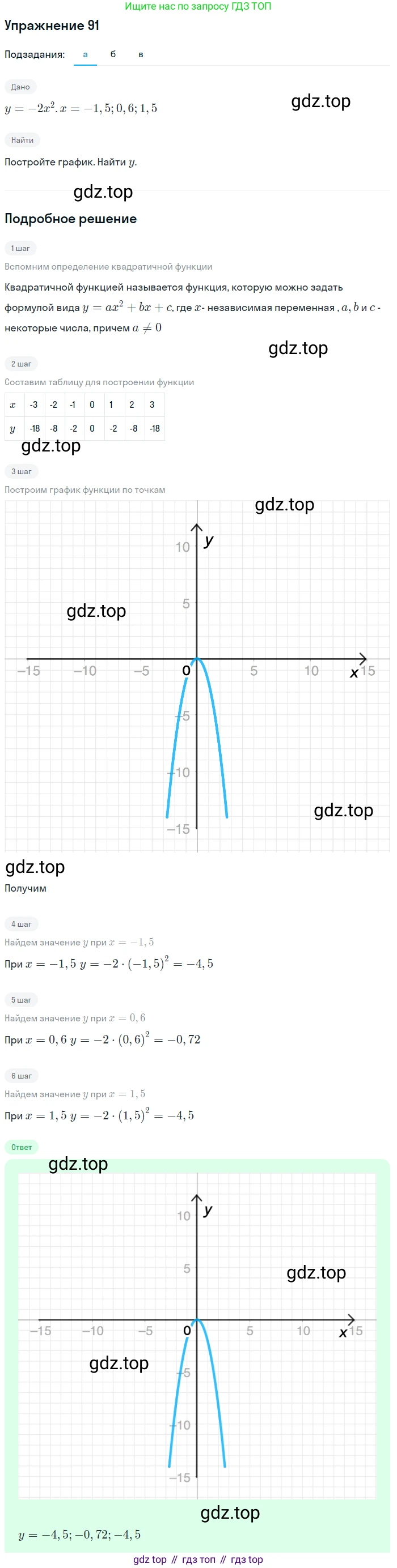 Алгебра, 9 класс Учебник, авторы: Макарычев Юрий Николаевич, Миндюк Нора Григорьевна, Нешков Константин Иванович, Суворова Светлана Борисовна, издательство Просвещение, Москва, 2014 - 2024, страница 36, номер 91, Решение 1