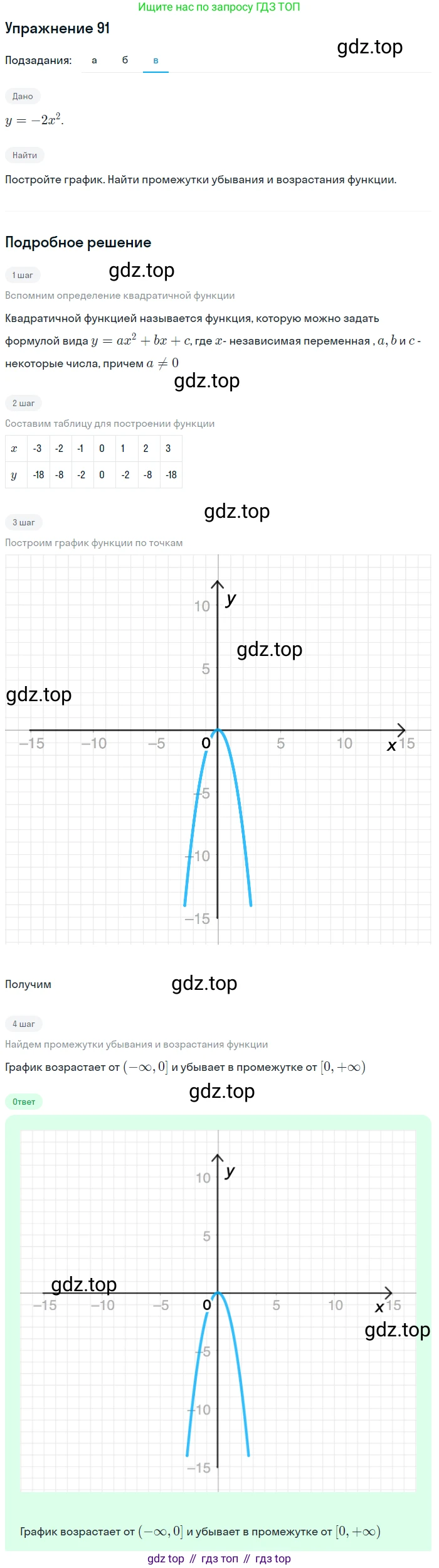 Алгебра, 9 класс Учебник, авторы: Макарычев Юрий Николаевич, Миндюк Нора Григорьевна, Нешков Константин Иванович, Суворова Светлана Борисовна, издательство Просвещение, Москва, 2014 - 2024, страница 36, номер 91, Решение 1 (продолжение 3)