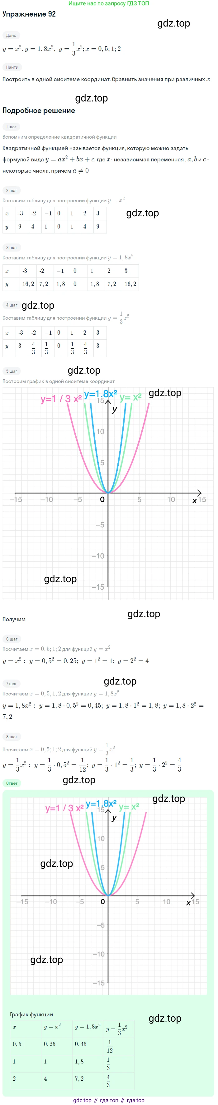Алгебра, 9 класс Учебник, авторы: Макарычев Юрий Николаевич, Миндюк Нора Григорьевна, Нешков Константин Иванович, Суворова Светлана Борисовна, издательство Просвещение, Москва, 2014 - 2024, страница 36, номер 92, Решение 1