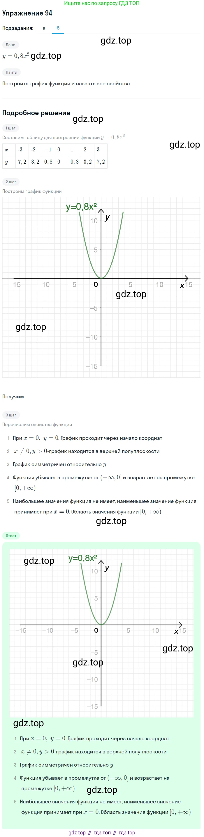 Алгебра, 9 класс Учебник, авторы: Макарычев Юрий Николаевич, Миндюк Нора Григорьевна, Нешков Константин Иванович, Суворова Светлана Борисовна, издательство Просвещение, Москва, 2014 - 2024, страница 36, номер 94, Решение 1 (продолжение 2)