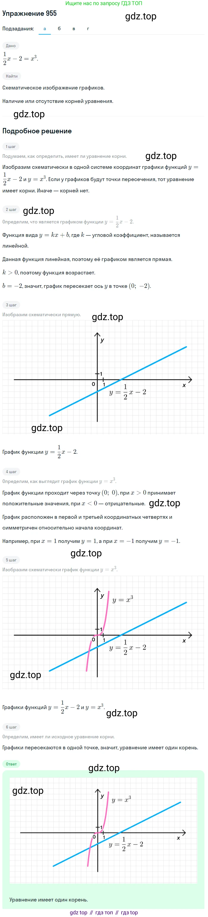 Алгебра, 9 класс Учебник, авторы: Макарычев Юрий Николаевич, Миндюк Нора Григорьевна, Нешков Константин Иванович, Суворова Светлана Борисовна, издательство Просвещение, Москва, 2014 - 2024, страница 231, номер 955, Решение 1