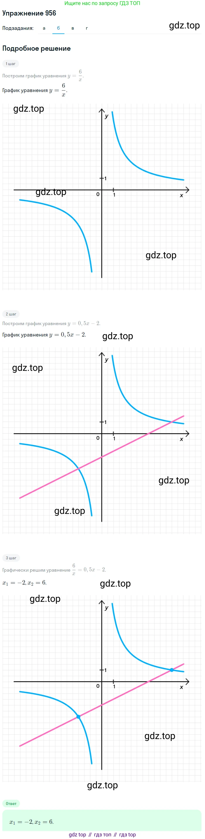 Алгебра, 9 класс Учебник, авторы: Макарычев Юрий Николаевич, Миндюк Нора Григорьевна, Нешков Константин Иванович, Суворова Светлана Борисовна, издательство Просвещение, Москва, 2014 - 2024, страница 231, номер 956, Решение 1 (продолжение 2)