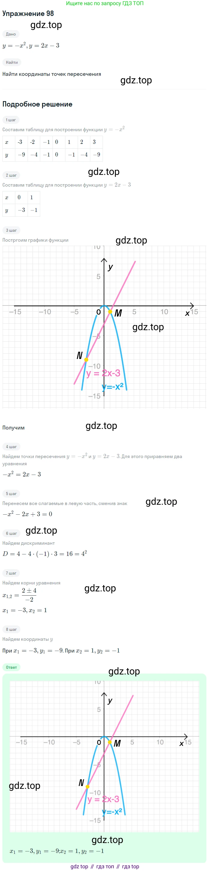 Алгебра, 9 класс Учебник, авторы: Макарычев Юрий Николаевич, Миндюк Нора Григорьевна, Нешков Константин Иванович, Суворова Светлана Борисовна, издательство Просвещение, Москва, 2014 - 2024, страница 37, номер 98, Решение 1
