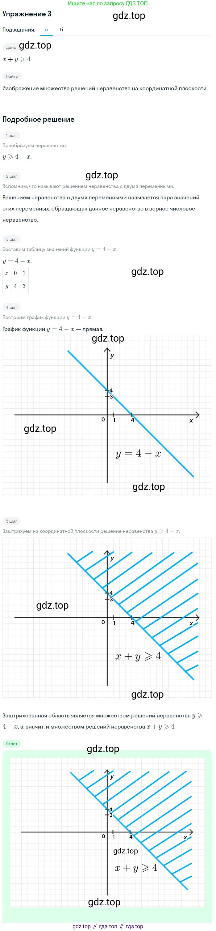 Алгебра, 9 класс Учебник, авторы: Макарычев Юрий Николаевич, Миндюк Нора Григорьевна, Нешков Константин Иванович, Суворова Светлана Борисовна, издательство Просвещение, Москва, 2014 - 2024, страница 134, номер 3, Решение 1