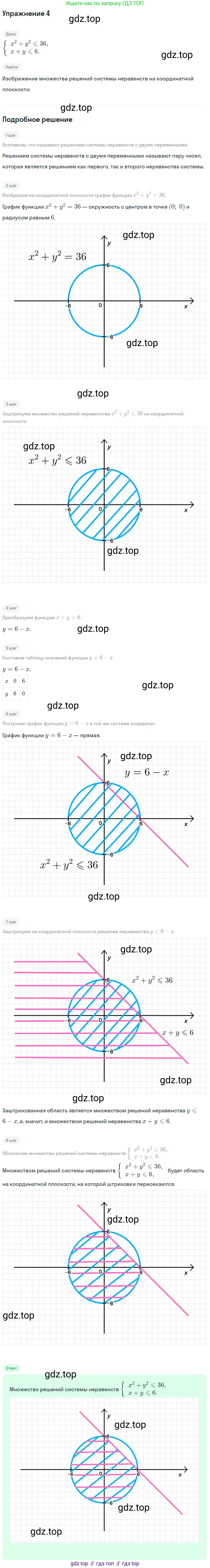 Алгебра, 9 класс Учебник, авторы: Макарычев Юрий Николаевич, Миндюк Нора Григорьевна, Нешков Константин Иванович, Суворова Светлана Борисовна, издательство Просвещение, Москва, 2014 - 2024, страница 134, номер 4, Решение 1