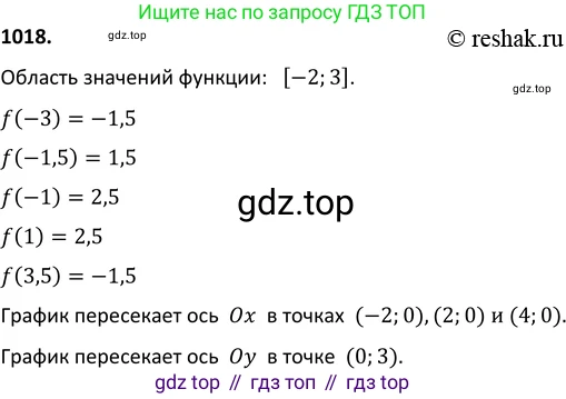 Алгебра, 9 класс Учебник, авторы: Макарычев Юрий Николаевич, Миндюк Нора Григорьевна, Нешков Константин Иванович, Суворова Светлана Борисовна, издательство Просвещение, Москва, 2014 - 2024, страница 239, номер 1018, Решение 2