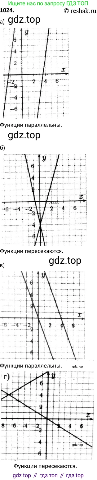 Алгебра, 9 класс Учебник, авторы: Макарычев Юрий Николаевич, Миндюк Нора Григорьевна, Нешков Константин Иванович, Суворова Светлана Борисовна, издательство Просвещение, Москва, 2014 - 2024, страница 240, номер 1024, Решение 2