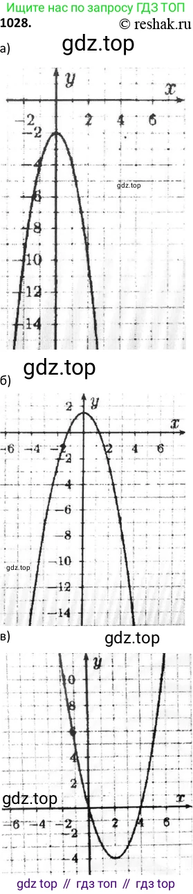 Алгебра, 9 класс Учебник, авторы: Макарычев Юрий Николаевич, Миндюк Нора Григорьевна, Нешков Константин Иванович, Суворова Светлана Борисовна, издательство Просвещение, Москва, 2014 - 2024, страница 240, номер 1028, Решение 2