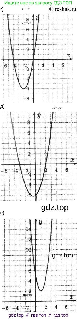 Алгебра, 9 класс Учебник, авторы: Макарычев Юрий Николаевич, Миндюк Нора Григорьевна, Нешков Константин Иванович, Суворова Светлана Борисовна, издательство Просвещение, Москва, 2014 - 2024, страница 240, номер 1028, Решение 2 (продолжение 2)