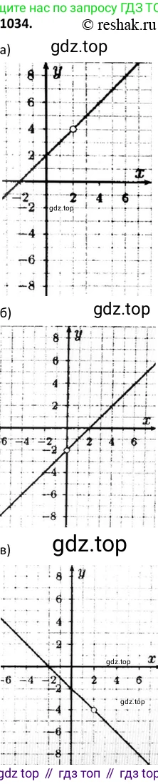 Алгебра, 9 класс Учебник, авторы: Макарычев Юрий Николаевич, Миндюк Нора Григорьевна, Нешков Константин Иванович, Суворова Светлана Борисовна, издательство Просвещение, Москва, 2014 - 2024, страница 241, номер 1034, Решение 2