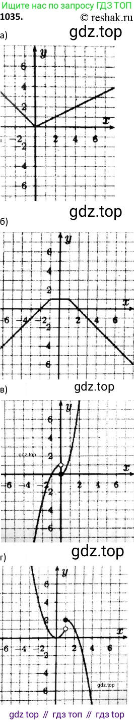 Алгебра, 9 класс Учебник, авторы: Макарычев Юрий Николаевич, Миндюк Нора Григорьевна, Нешков Константин Иванович, Суворова Светлана Борисовна, издательство Просвещение, Москва, 2014 - 2024, страница 241, номер 1035, Решение 2