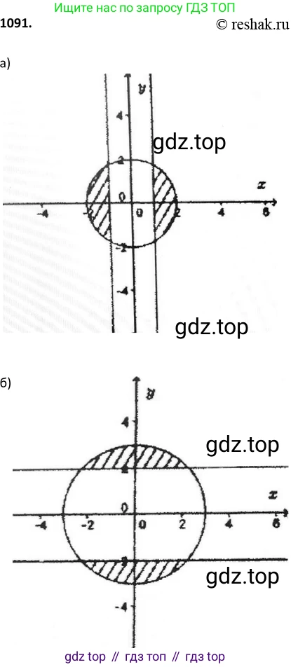 Алгебра, 9 класс Учебник, авторы: Макарычев Юрий Николаевич, Миндюк Нора Григорьевна, Нешков Константин Иванович, Суворова Светлана Борисовна, издательство Просвещение, Москва, 2014 - 2024, страница 246, номер 1091, Решение 2